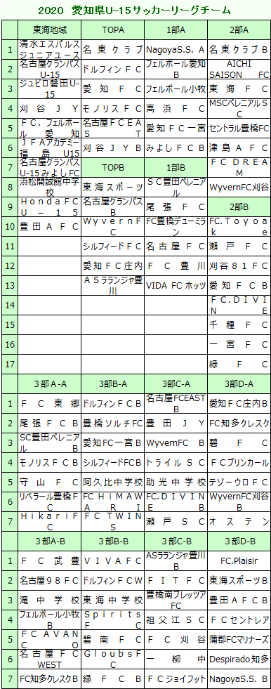 愛知県u 15サッカー情報