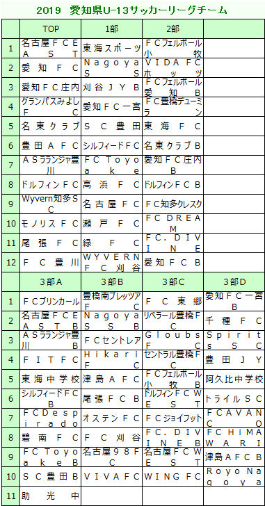 愛知県u 15サッカー情報